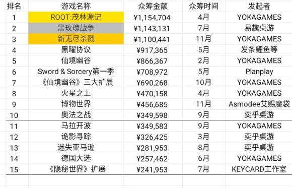 现状：百亿市场的背后仍是蓝海开元棋牌2020中国桌游产业