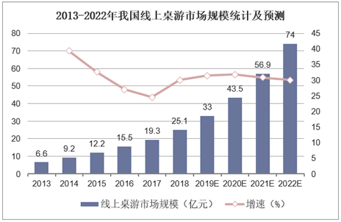 现状：百亿市场的背后仍是蓝海开元棋牌2020中国桌游产业(图9)