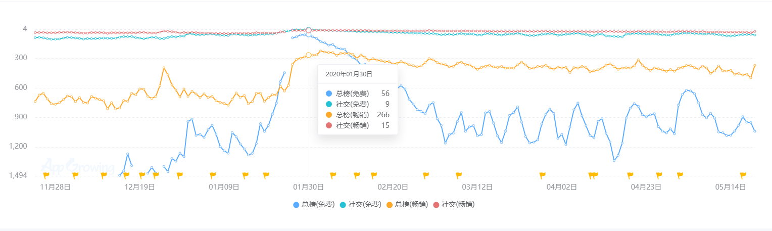 现状：百亿市场的背后仍是蓝海开元棋牌2020中国桌游产业(图8)