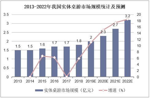 现状：百亿市场的背后仍是蓝海开元棋牌2020中国桌游产业(图15)